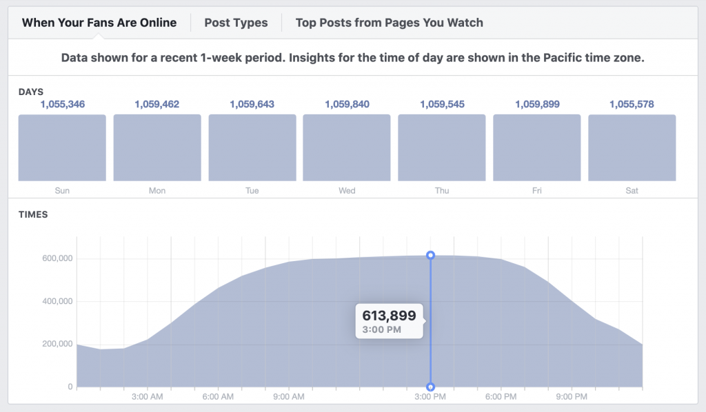 Facebook Page Insights for Fans Online