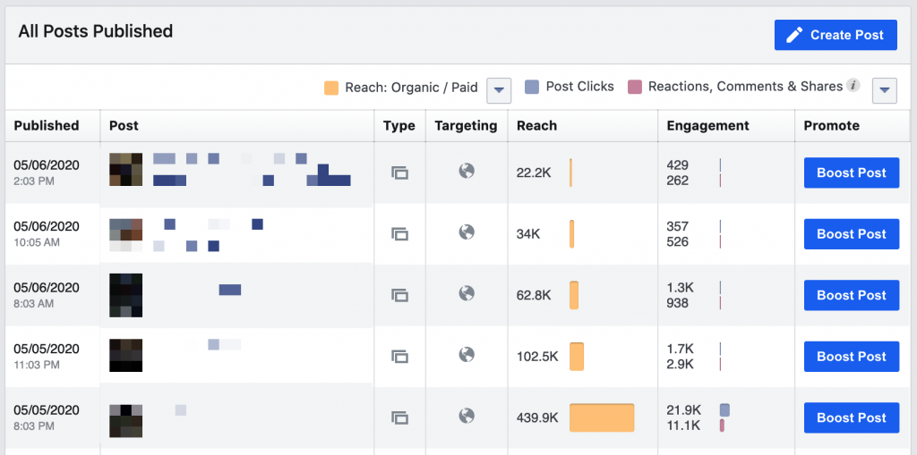 3 Facebook Post Publishing Features for Crazy-High Engagement