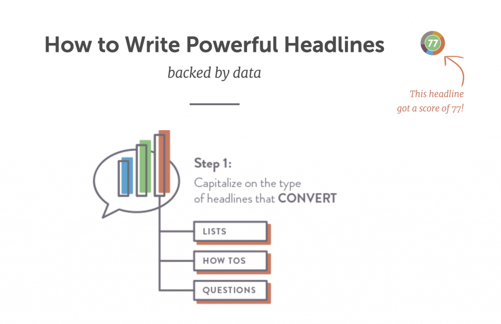 Headline Analyzer